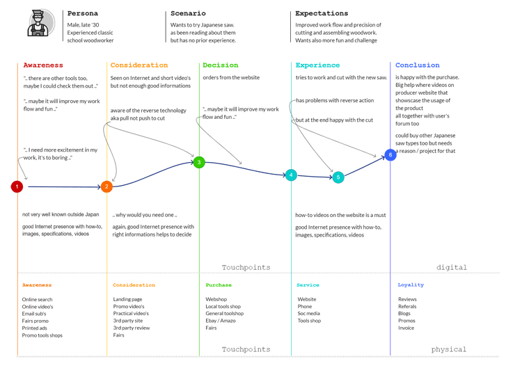 UX UI