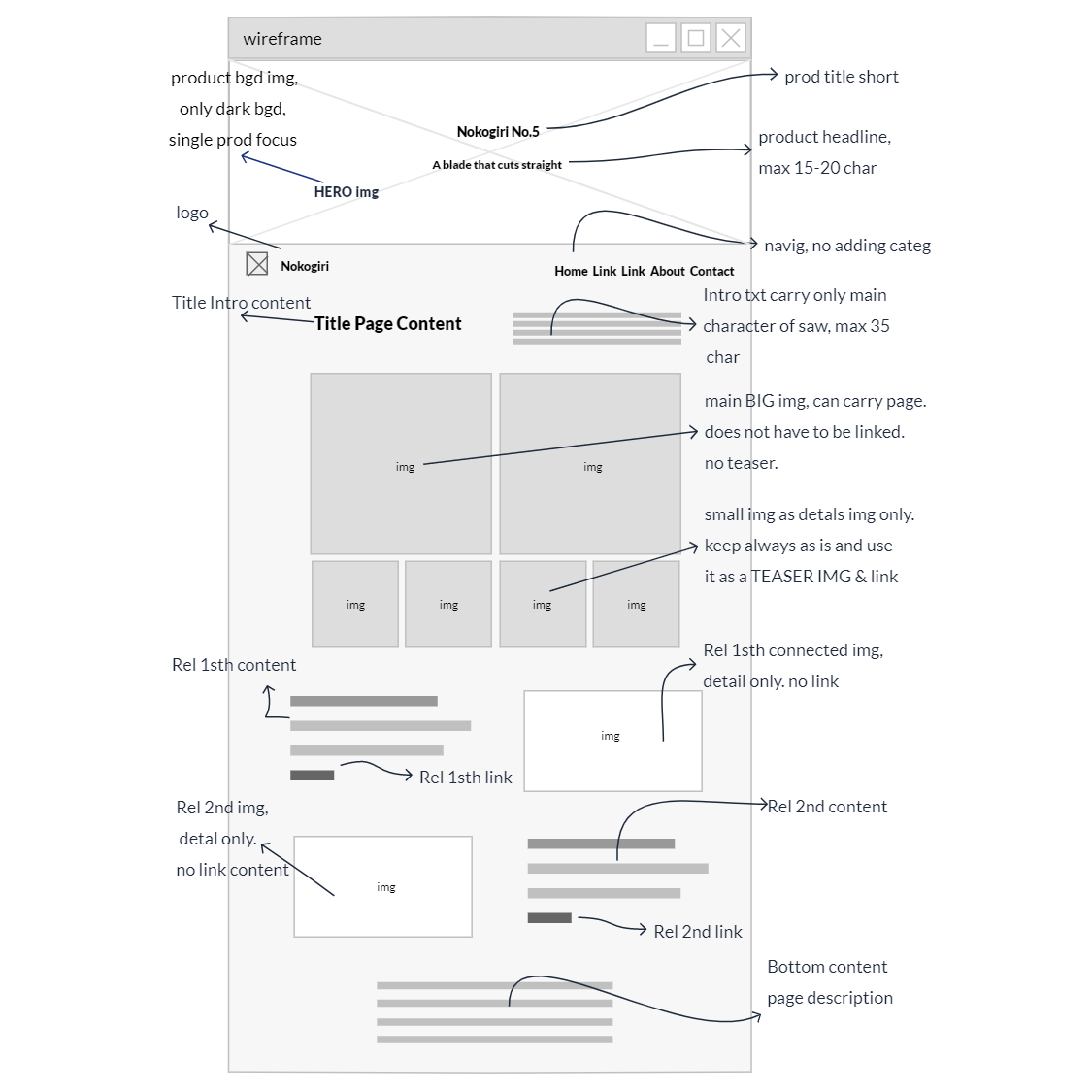 Sketch, Page / website elements, Wireframe