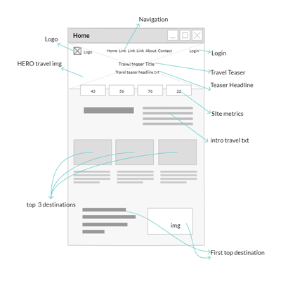 UX page elements / components