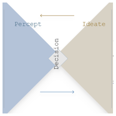 Whitelabel - Wireframe - Prototype : UX UI Design & Development, 