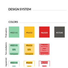 UX UI · Lean UX UX UI Design & Development, 